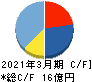 平賀 キャッシュフロー計算書 2021年3月期 平賀 キャッシュフロー計算書 2021年3月期
