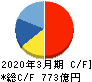 戸田建設 キャッシュフロー計算書 2020年3月期
