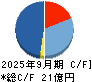 アイティメディア キャッシュフロー計算書 2025年9月期