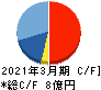 ダブルスタンダード キャッシュフロー計算書 2021年3月期 ダブルスタンダード キャッシュフロー計算書 2021年3月期