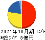 システム ディ キャッシュフロー計算書 2021年10月期 システム ディ キャッシュフロー計算書 2021年10月期