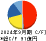 日置電機 キャッシュフロー計算書 2024年9月期