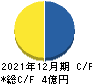 ニューラルポケット キャッシュフロー計算書 2021年12月期 ニューラルポケット キャッシュフロー計算書 2021年12月期