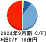 ナイル キャッシュフロー計算書 2024年9月期