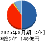 フマキラー キャッシュフロー計算書 2025年3月期
