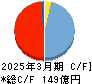 水戸証券 キャッシュフロー計算書 2025年3月期