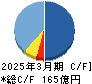 システナ キャッシュフロー計算書 2025年3月期
