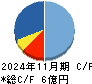 メディア工房 キャッシュフロー計算書 2024年11月期