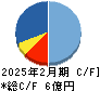 メディア工房 キャッシュフロー計算書 2025年2月期