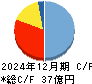 オートサーバー キャッシュフロー計算書 2024年12月期