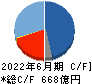 メルカリ キャッシュフロー計算書 2022年6月期