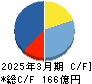 シーユーシー キャッシュフロー計算書 2025年3月期