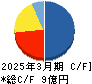 ＳＤＳホールディングス キャッシュフロー計算書 2025年3月期
