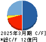 イーディーピー キャッシュフロー計算書 2025年3月期