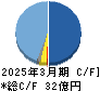 ナンシン キャッシュフロー計算書 2025年3月期