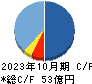 タイミー キャッシュフロー計算書 2023年10月期