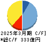 ワークマン キャッシュフロー計算書 2025年3月期
