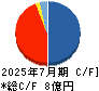 ストレージ王 キャッシュフロー計算書 2025年7月期 ストレージ王 キャッシュフロー計算書 2025年7月期