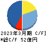 全保連 キャッシュフロー計算書 2023年3月期 全保連 キャッシュフロー計算書 2023年3月期