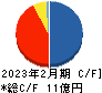 識学 キャッシュフロー計算書 2023年2月期 識学 キャッシュフロー計算書 2023年2月期