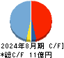 プログリット キャッシュフロー計算書 2024年8月期