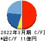 オリコン キャッシュフロー計算書 2022年3月期