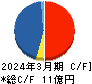 環境管理センター キャッシュフロー計算書 2024年3月期