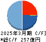 加藤製作所 キャッシュフロー計算書 2025年3月期