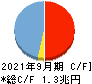 京葉銀行 キャッシュフロー計算書 2021年9月期