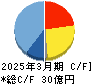 玉井商船 キャッシュフロー計算書 2025年3月期