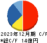 ダブルスタンダード キャッシュフロー計算書 2023年12月期