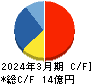 ダブルスタンダード キャッシュフロー計算書 2024年3月期 ダブルスタンダード キャッシュフロー計算書 2024年3月期