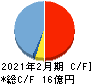 PR TIMES キャッシュフロー計算書 2021年2月期 PR TIMES キャッシュフロー計算書 2021年2月期