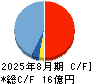 ＰＲ　ＴＩＭＥＳ キャッシュフロー計算書 2025年8月期
