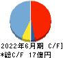 北川精機 キャッシュフロー計算書 2022年6月期
