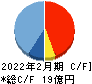 北の達人コーポレーション キャッシュフロー計算書 2022年2月期 北の達人コーポレーション キャッシュフロー計算書 2022年2月期