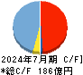 ビジョナル キャッシュフロー計算書 2024年7月期 ビジョナル キャッシュフロー計算書 2024年7月期