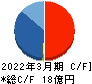 浜井産業 キャッシュフロー計算書 2022年3月期