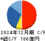 カカクコム キャッシュフロー計算書 2024年12月期