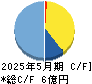 ドーン キャッシュフロー計算書 2025年5月期