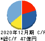 小田原エンジニアリング キャッシュフロー計算書 2020年12月期
