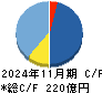 マネーフォワード キャッシュフロー計算書 2024年11月期