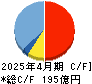 ビジョナル キャッシュフロー計算書 2025年4月期