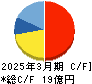 サイバートラスト キャッシュフロー計算書 2025年3月期 サイバートラスト キャッシュフロー計算書 2025年3月期