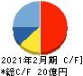 ジェイドグループ キャッシュフロー計算書 2021年2月期