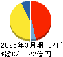 オプティム キャッシュフロー計算書 2025年3月期 オプティム キャッシュフロー計算書 2025年3月期