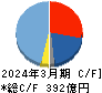 サンリオ キャッシュフロー計算書 2024年3月期 サンリオ キャッシュフロー計算書 2024年3月期