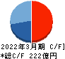 FJネクストホールディングス キャッシュフロー計算書 2022年3月期 FJネクストホールディングス キャッシュフロー計算書 2022年3月期