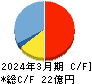 SBIレオスひふみ キャッシュフロー計算書 2024年3月期 SBIレオスひふみ キャッシュフロー計算書 2024年3月期