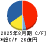 アイドマ・ホールディングス キャッシュフロー計算書 2025年8月期